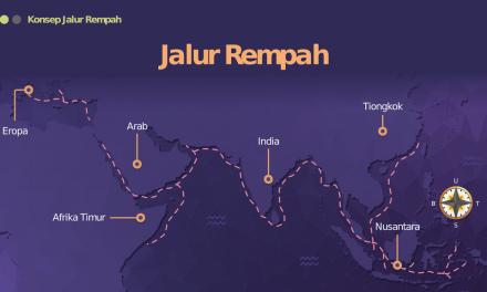 Sejarah Jalur Rempah Indonesia Dan Pengaruhnya Ekonomi Dunia