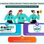 Mengenal SNPT Dan Jalur Seleksi Masuk Perguruan Tinggi