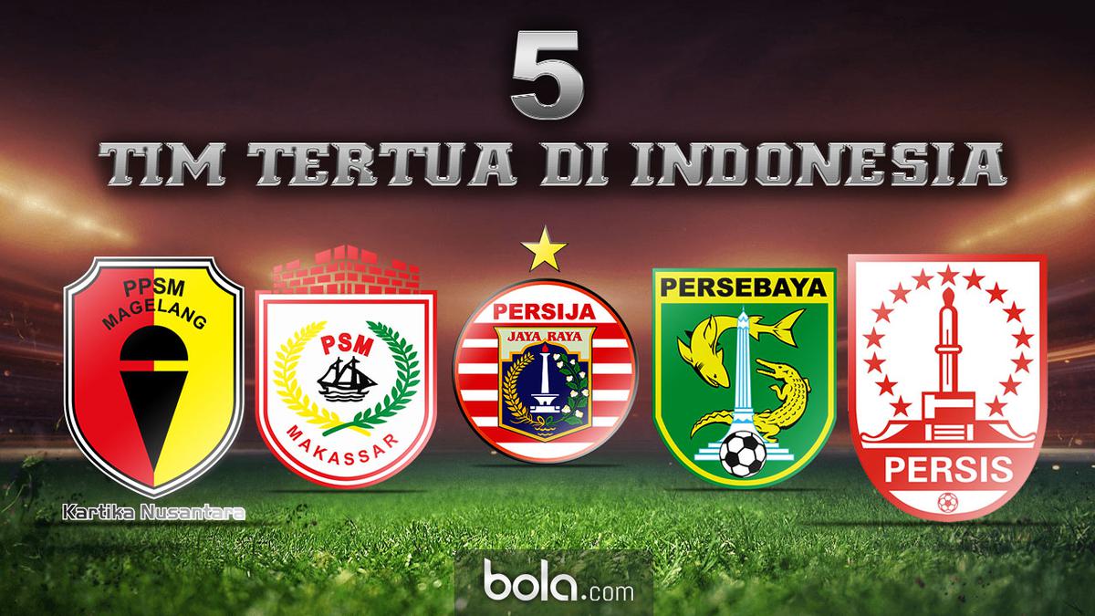 Klub Bola Indonesia: Persaingan, Sejarah, Dan Perkembangannya